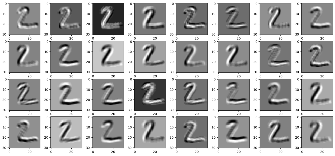 Digit Recognition Project