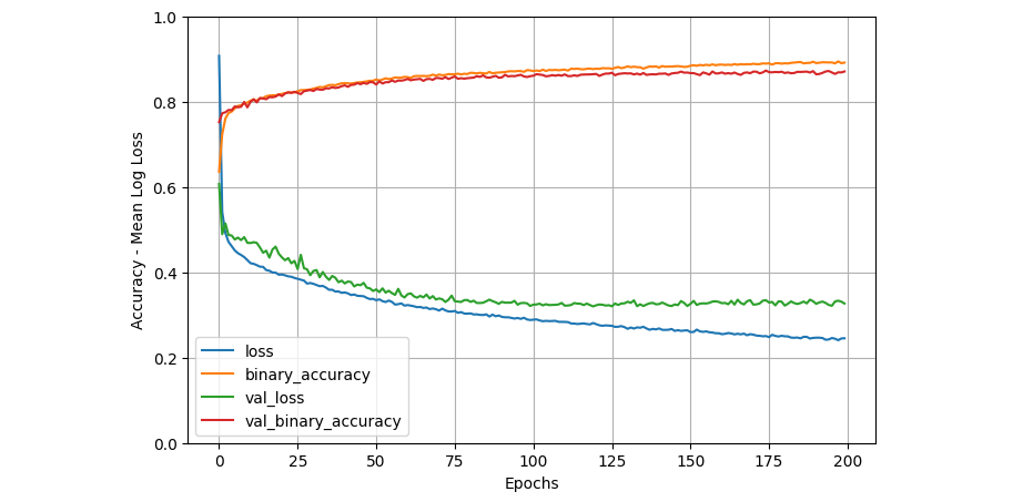 Hotel Prediction Project