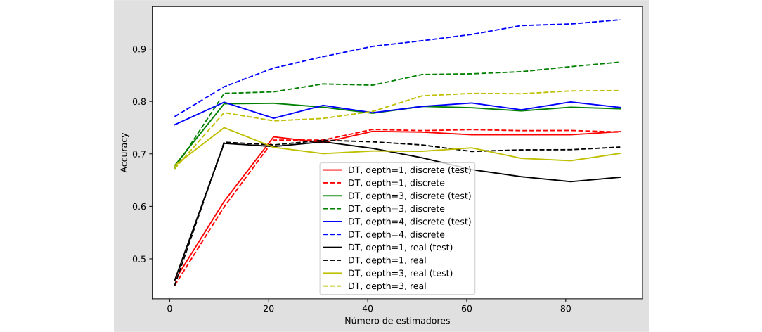 Probabilistic and Ensembles Project